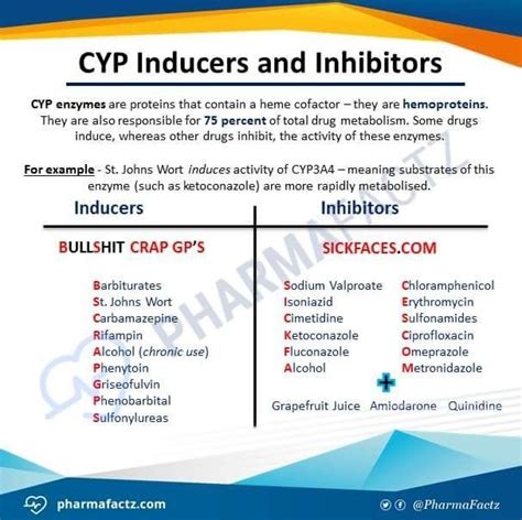 cyp inducers mnemonic|sick faces mnemonic.